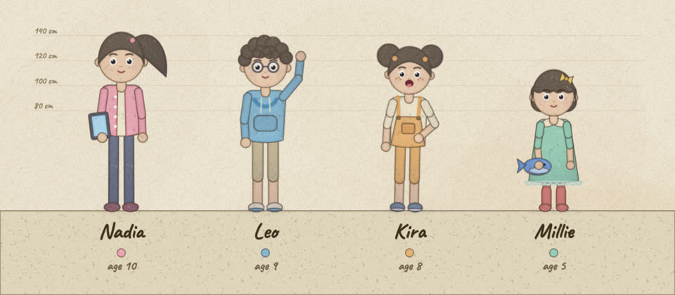The four siblings in watercolor, shortest to tallest by age: Nadia, Leo, Kira, and Millie